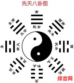 易经占卜方式-第1张图片 易经占卜方式-第1张图片