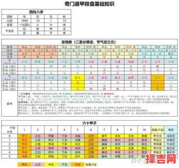 幺式奇门遁甲排盘工具 奇门遁甲排盘工具在线免费排盘-第1张图片 幺式奇门遁甲排盘工具 奇门遁甲排盘工具在线免费排盘-第1张图片