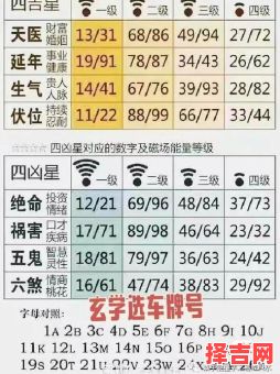 车牌号码测评-第1张图片 车牌号码测评-第1张图片