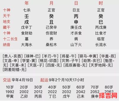 生辰八字婚期测试 八字婚期免费在线测算-第1张图片