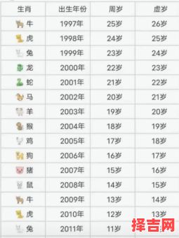 2022年属什么生肖 2022年属什么生肖 今年几岁了-第1张图片 2022年属什么生肖 2022年属什么生肖 今年几岁了-第1张图片