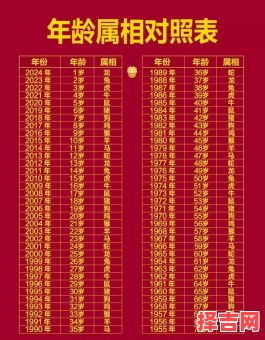 2024年的今年多大了-第1张图片 2024年的今年多大了-第1张图片