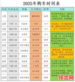 2025年6月选车吉日 6月何时购车最佳-第1张图片