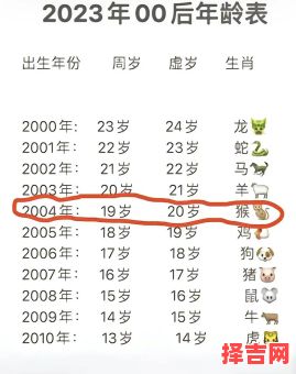 2004年今年年龄多少-第1张图片
