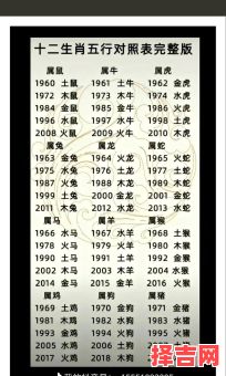 1247年属什么生肖 1247年属什么相-第1张图片 1247年属什么生肖 1247年属什么相-第1张图片