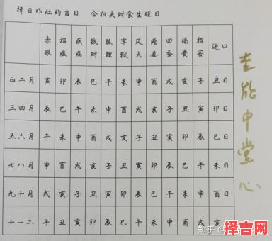 2025年5月作灶吉日 2025年全年作灶吉日-第1张图片