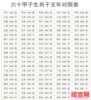 1924年属什么生肖1924年属什么生肖今年几岁-第1张图片