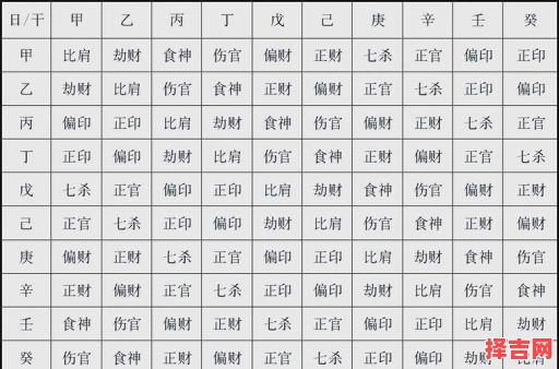 将星羊刃在日柱与时柱-第1张图片 将星羊刃在日柱与时柱-第1张图片