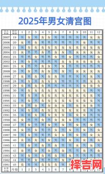 2025年男宝宝农历三月哪天出生好 三月最佳出生日子-第1张图片