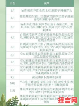 2025年农历十一月适宜种植蔬菜盘点-第1张图片