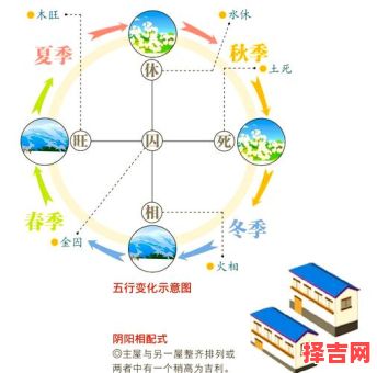 四季轮回对应哪些属相-第1张图片