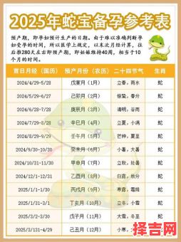2025年5月生育吉日 2025年5月生产吉日-第1张图片