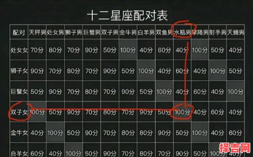 星座匹配评分-第1张图片