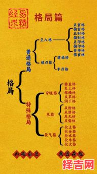 八字最佳格局是哪格八字格局的外格重要吗-第1张图片