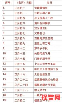 十一月一日是什么日子 十一月十七日是佛教什么日子-第1张图片