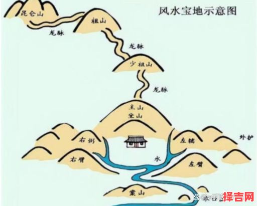 好的墓地风水，什么墓地风水最佳-第1张图片