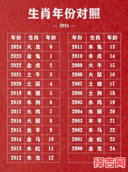 生肖是按农历还是阳历划分的农历是阴历吗-第1张图片