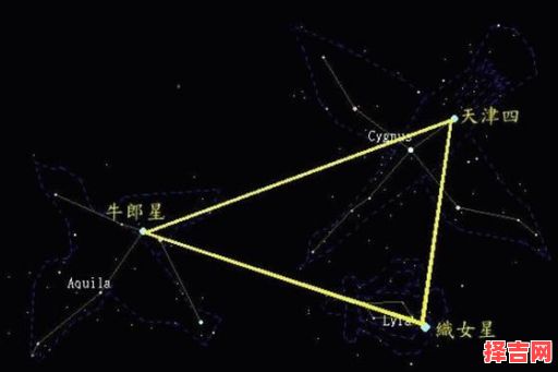 天津四与恒星占星，占星合相恒星-第1张图片