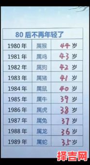 八八年的人今年多大了-第1张图片