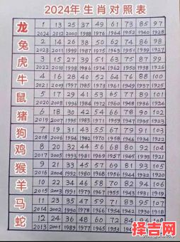 2018年是哪个生肖年 2016年属哪个生肖年-第1张图片