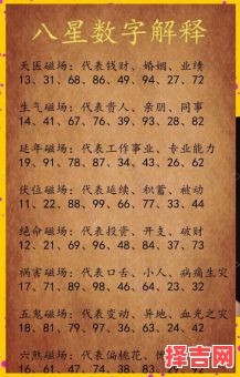 一到八十八数字吉凶分析 一到八十一数字吉凶解析-第1张图片