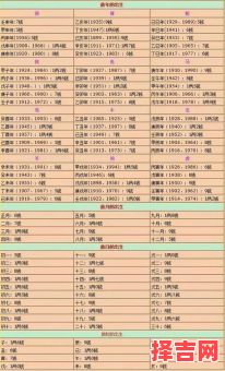 称骨算命女命几两详查表 称骨法算命详细对照表-第1张图片