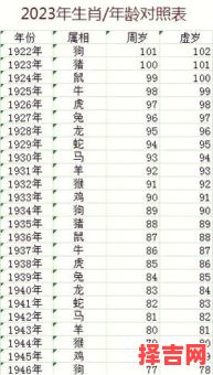 八二年生属什么-第1张图片