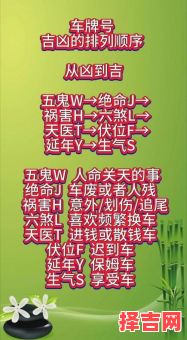 车辆牌号吉凶测算-第1张图片
