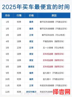 2025年4月买车黄道吉日查询 黄道吉日列表-第1张图片