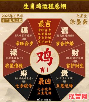 属鸡2025年修造吉日有哪些 2025年属鸡人运势如何-第1张图片