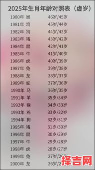 属鼠2025剖腹产吉日优选 鼠年生产黄道吉日查询-第1张图片