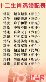 两个属鸡人2025年结婚吉日与1993年属鸡男最佳婚配属相-第1张图片