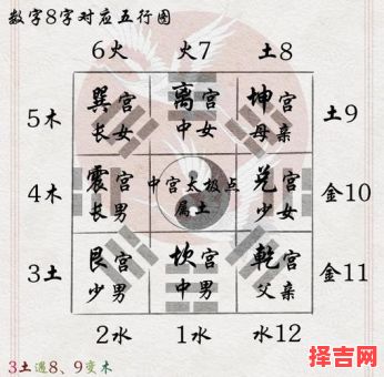 元亨利贞八字排盘系统-第1张图片