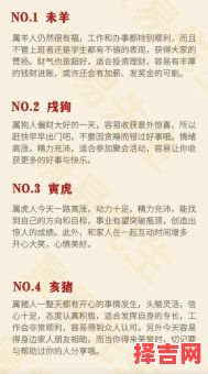 2012年十二生肖运势-第1张图片