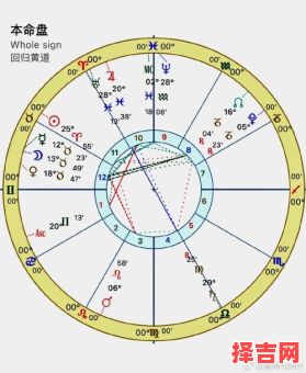 月亮金牛十二宫骰子感情金星双鱼十二宫骰子-第1张图片