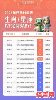 2025年生孩子何时辰好 2025年生孩子哪月出生最佳-第1张图片