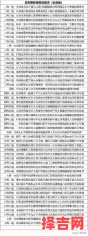 袁天罡骨重算命法-第1张图片