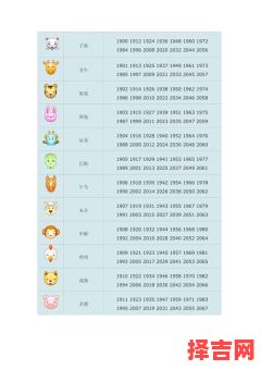 1994年出生年龄对照表-第1张图片