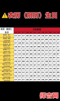 星座按阳历还是阴历计算-第1张图片