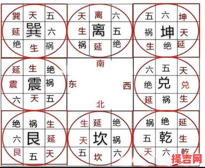 二十四山九星八卦方位吉凶图八宅风水方位吉凶图-第1张图片