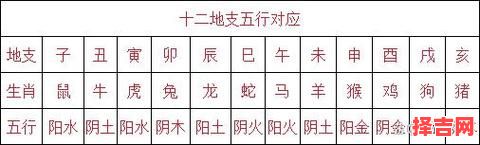 2024年哪些属相需要躲春及具体时间方法-第1张图片