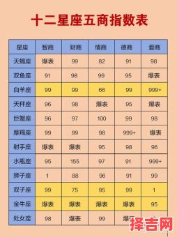 哪个星座最强最好，最厉害的星座排行-第1张图片