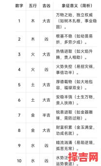 取名看五行还是五格，取名首要看五行或五格-第1张图片