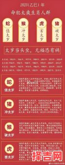 2020年犯太岁生肖与对照列表-第1张图片