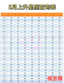六月星座查询 十二星座月份对应表-第1张图片