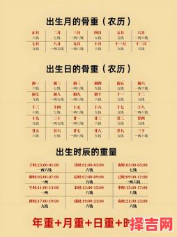 袁天罡骨重算法-第1张图片