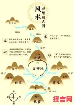 坟墓风水是否为真如何看风水宝地-第1张图片