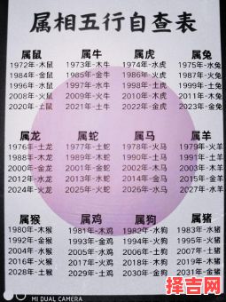 生肖五行年份与十二生肖出生年份对照表-第1张图片