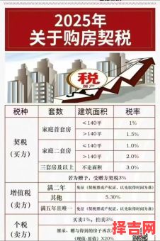 2025购房好日子 买房签约优选日期-第1张图片