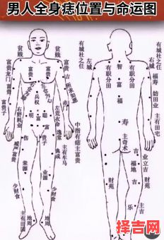 男士点痣面相图解可否点除男士痦子面相图解-第1张图片